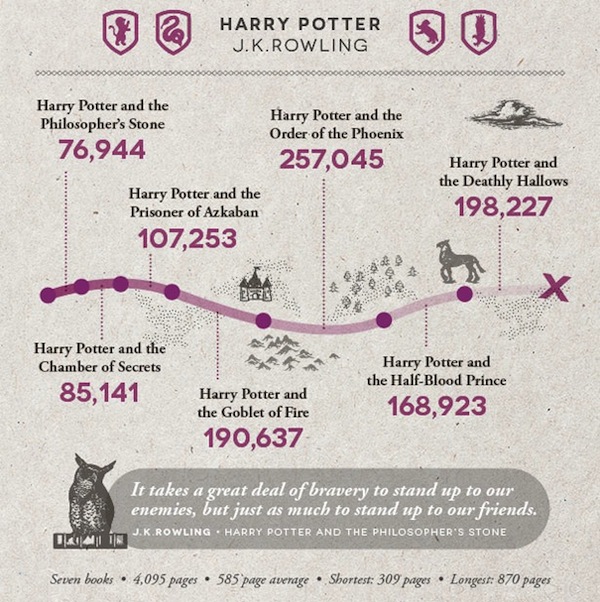 how long is harry potter order of the phoenix