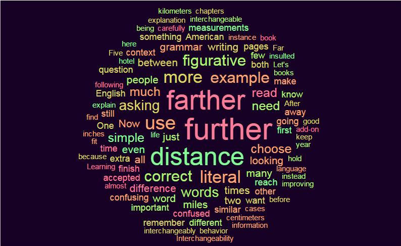 Further Away versus Farther Away Word Counter Blog